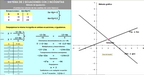Método de igualación 2x2